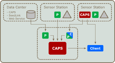 media/deployment.png