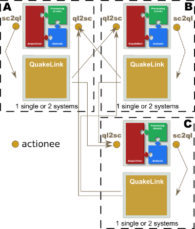 quakelink_3systems.png
